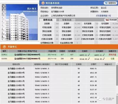 仁恒公園世紀與保利熙悅備案價公示，市場迎來品質項目價格新錨點