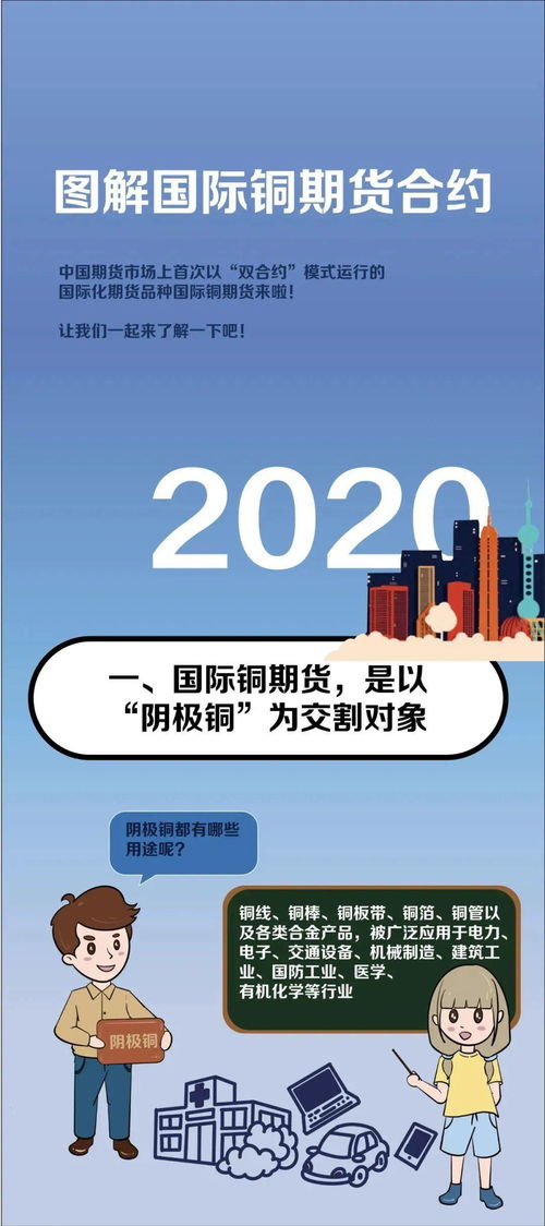 一圖讀懂滬銅CU與國(guó)際銅BC 解析差異，洞悉房屋銷(xiāo)售與推廣的跨界啟示